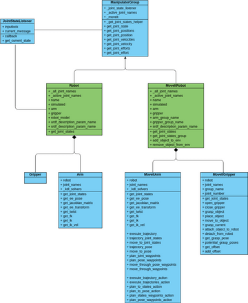 Quartet Python UML | Visual Paradigm User-Contributed Diagrams / Designs